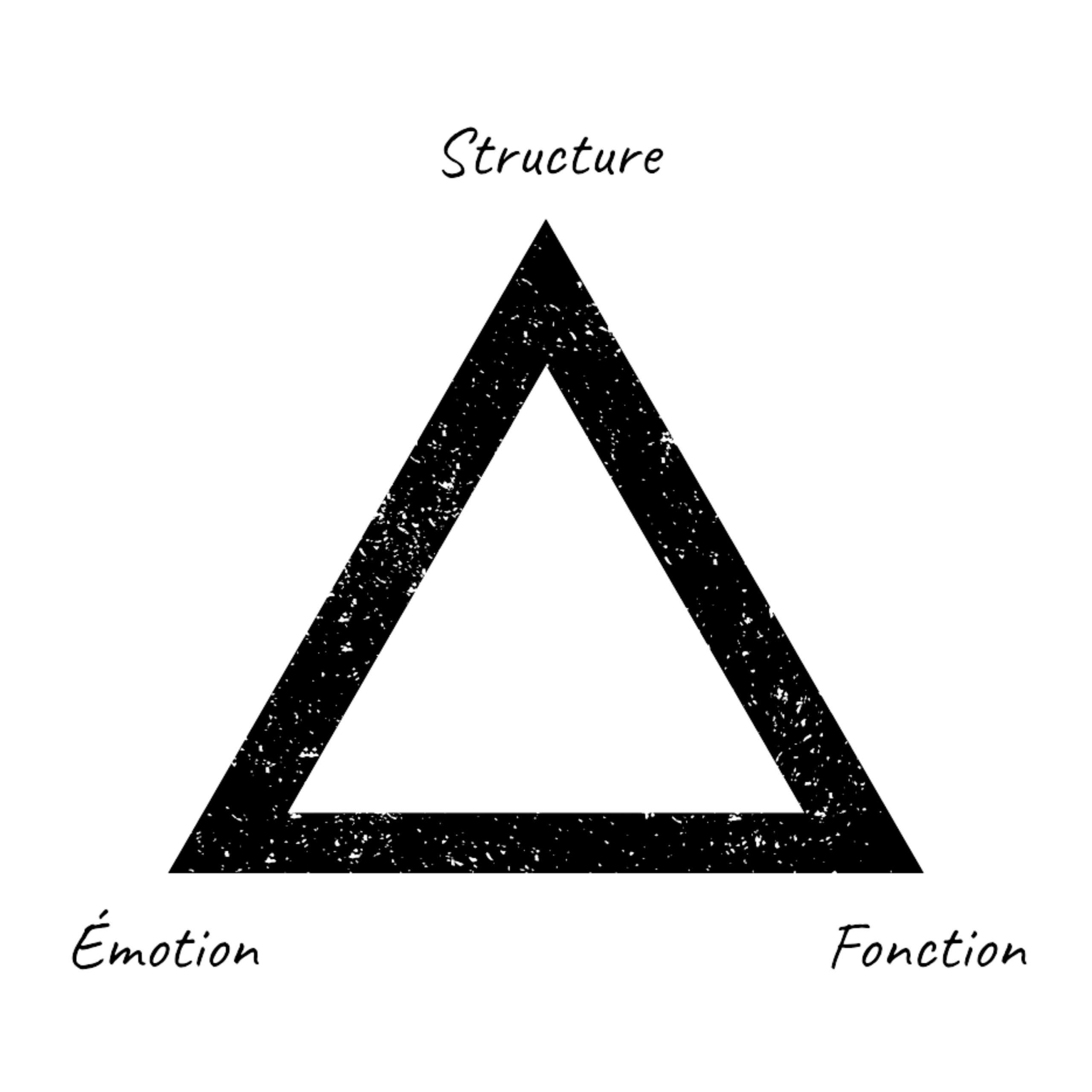 Le Triangle Holistique - Arkhé Nea